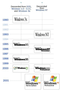 all windows versions timeline